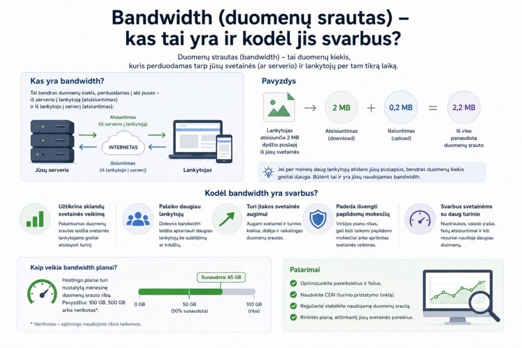 Bandwidth