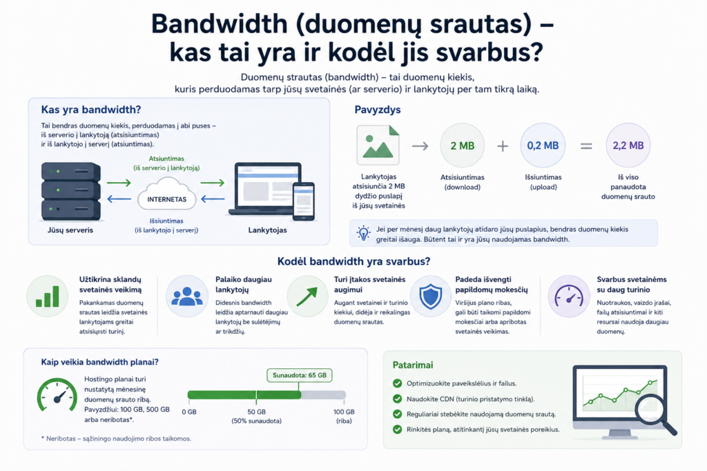 Bandwidth