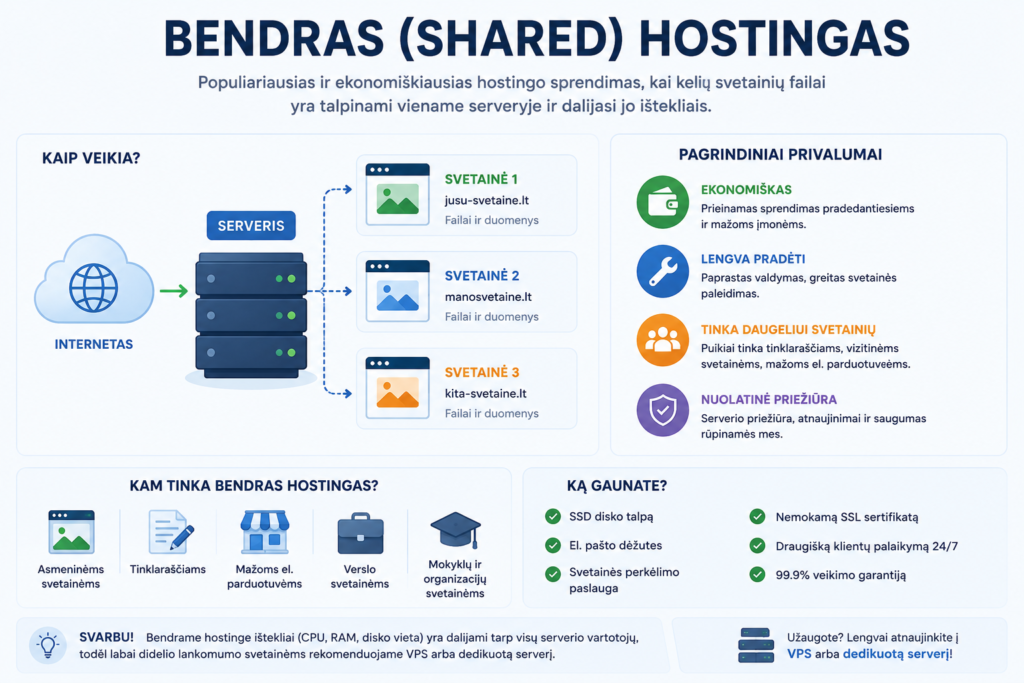 Bendras (Shared) hostingas