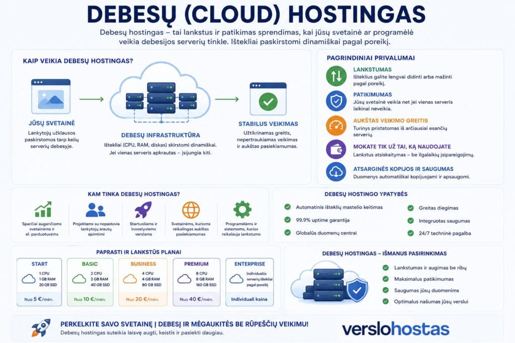 Debesų hostingas lankstumas ir patikimumas