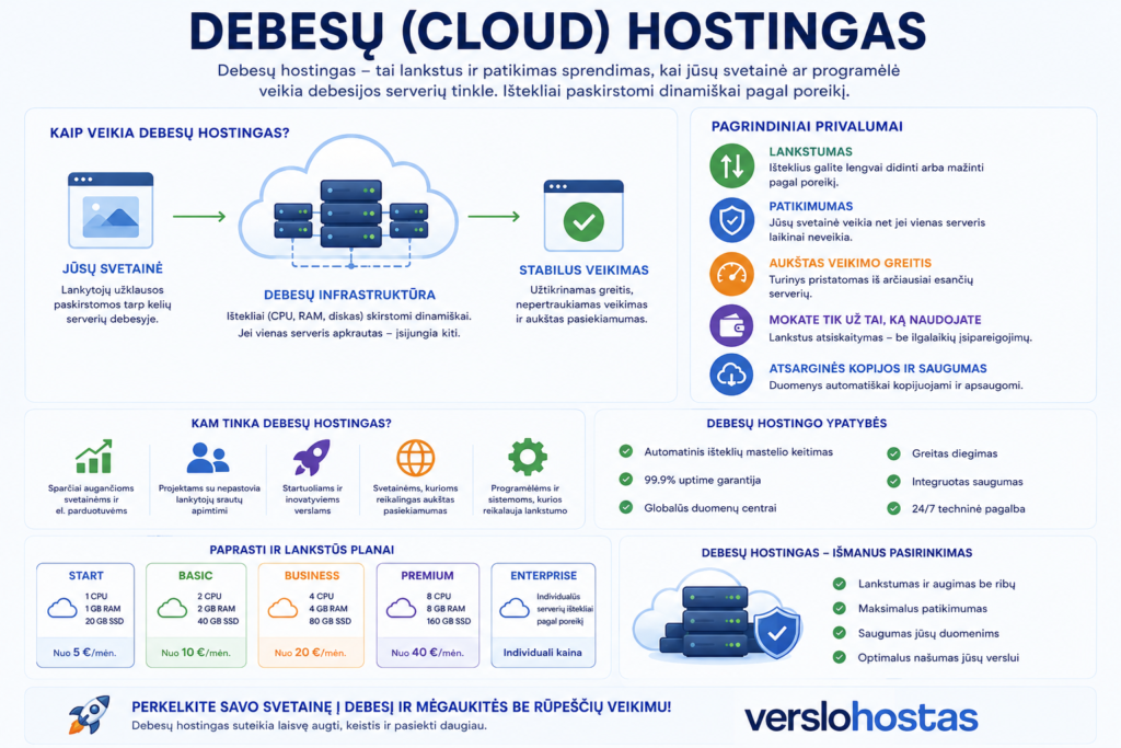 Debesų hostingas lankstumas ir patikimumas