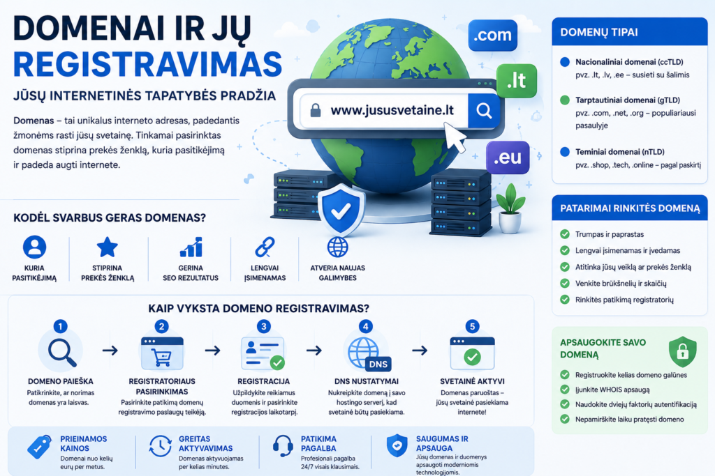 Domenų registravimas ir pasirinkimo gidas