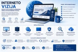 Interneto vizija