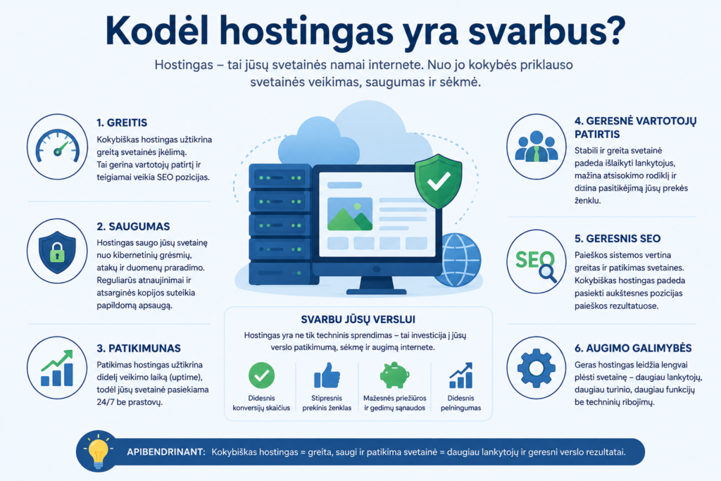 Kodėl svarbus geras hostingas
