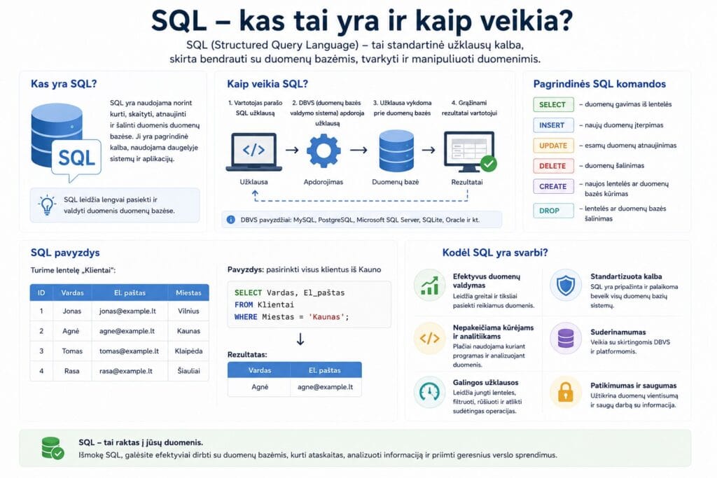 SQL naudojimas pagrindai ir privalumai