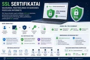 SSL sertifikatai apsaugokite savo svetainę